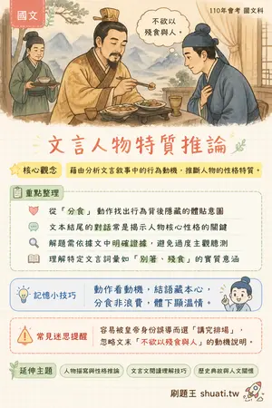 AI 記憶小卡