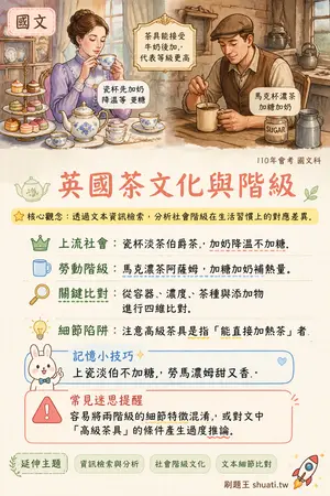 AI 記憶小卡
