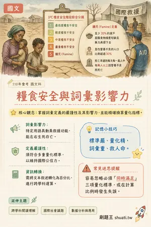 AI 記憶小卡
