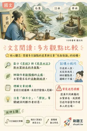 AI 記憶小卡