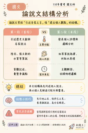 AI 記憶小卡