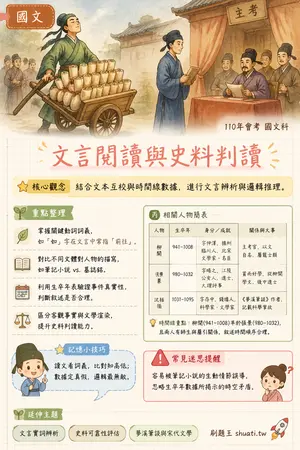 AI 記憶小卡