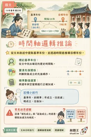 AI 記憶小卡