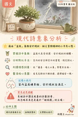 AI 記憶小卡