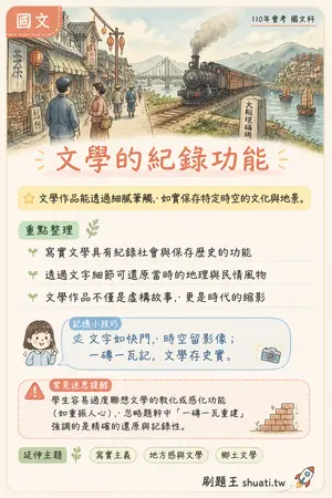 AI 記憶小卡