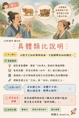 AI 記憶小卡