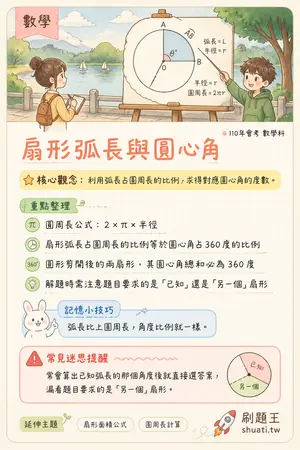 AI 記憶小卡