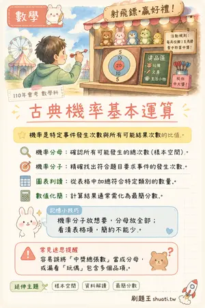 AI 記憶小卡