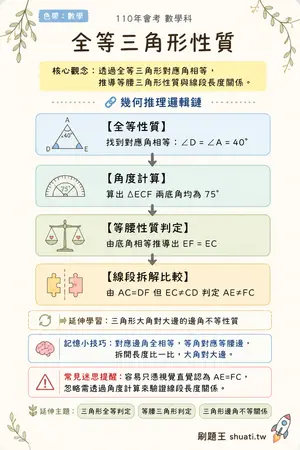 AI 記憶小卡