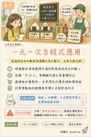 AI 記憶小卡