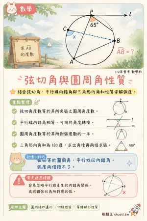 AI 記憶小卡