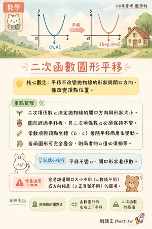 AI 記憶小卡