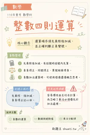 AI 記憶小卡