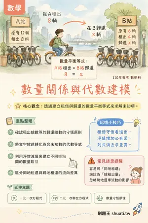 AI 記憶小卡