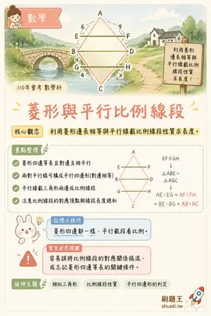 AI 記憶小卡