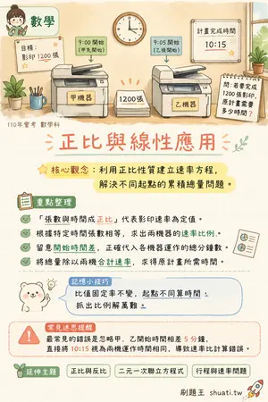 AI 記憶小卡
