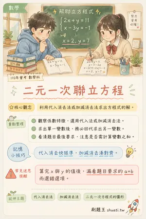AI 記憶小卡