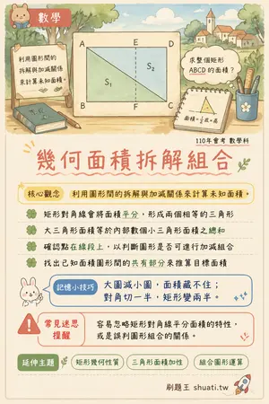 AI 記憶小卡