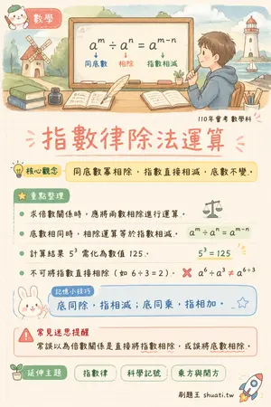 AI 記憶小卡