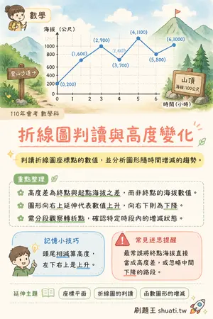 AI 記憶小卡