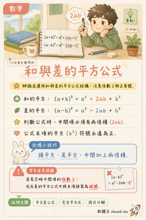 AI 記憶小卡