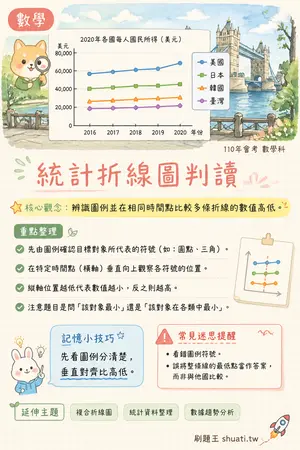 AI 記憶小卡