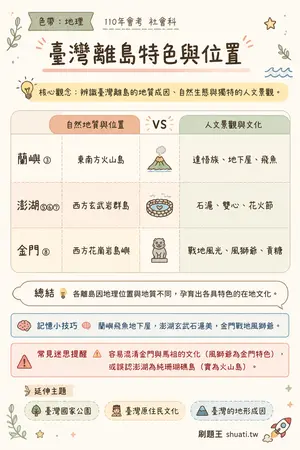 AI 記憶小卡