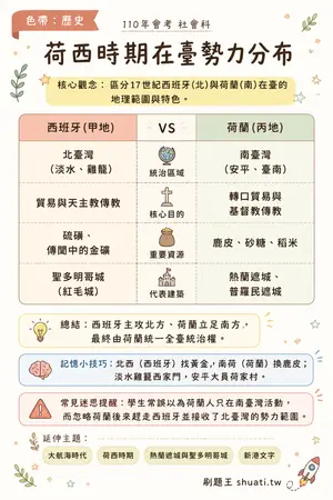 AI 記憶小卡
