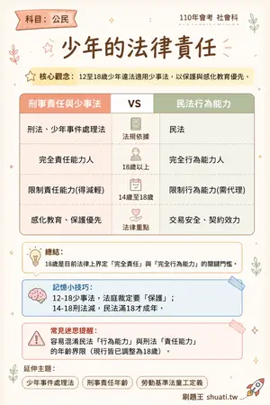 AI 記憶小卡