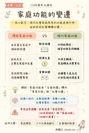 AI 記憶小卡