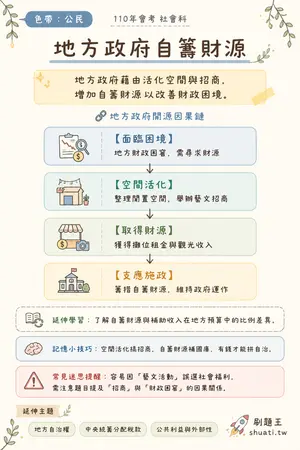 AI 記憶小卡