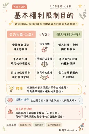 AI 記憶小卡