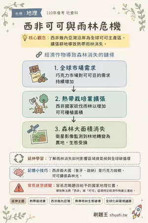 AI 記憶小卡