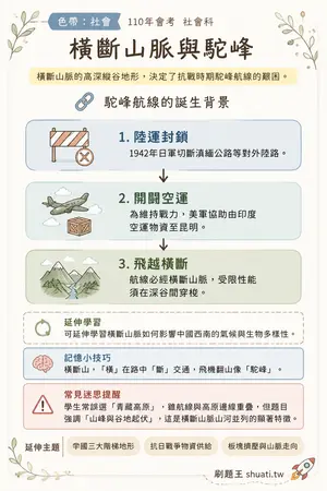 AI 記憶小卡