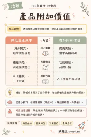 AI 記憶小卡