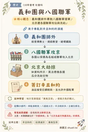 AI 記憶小卡