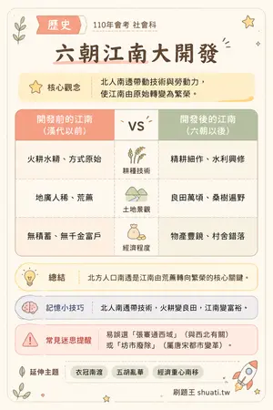 AI 記憶小卡