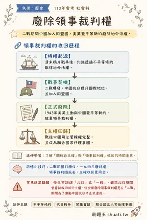 AI 記憶小卡