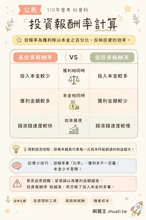 AI 記憶小卡
