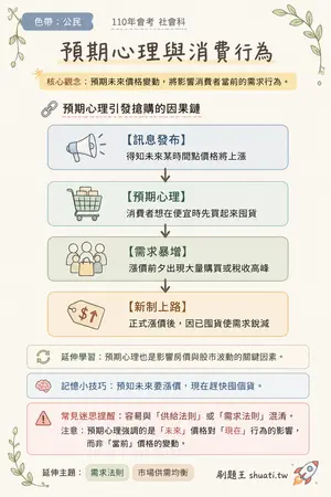 AI 記憶小卡