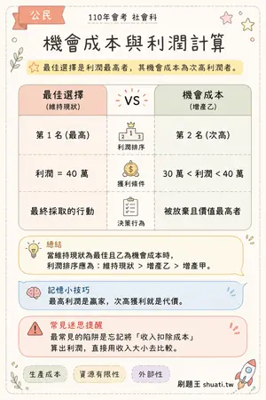 AI 記憶小卡