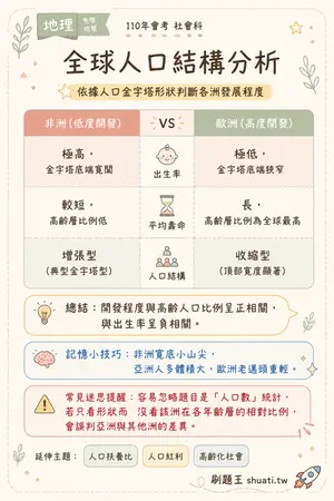 AI 記憶小卡