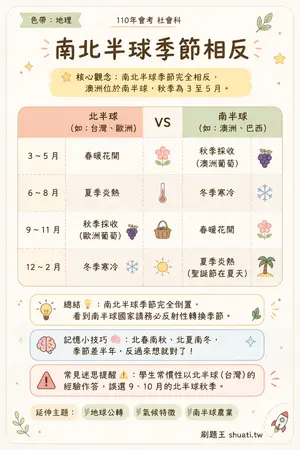 AI 記憶小卡