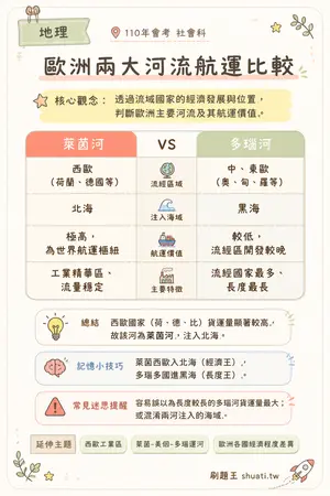 AI 記憶小卡