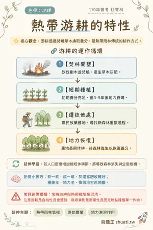 AI 記憶小卡