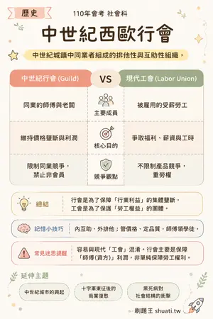 AI 記憶小卡