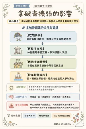 AI 記憶小卡