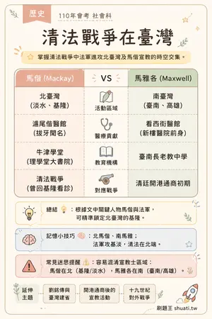 AI 記憶小卡