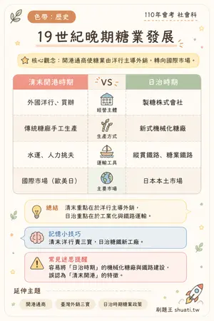 AI 記憶小卡