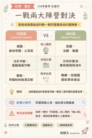AI 記憶小卡
